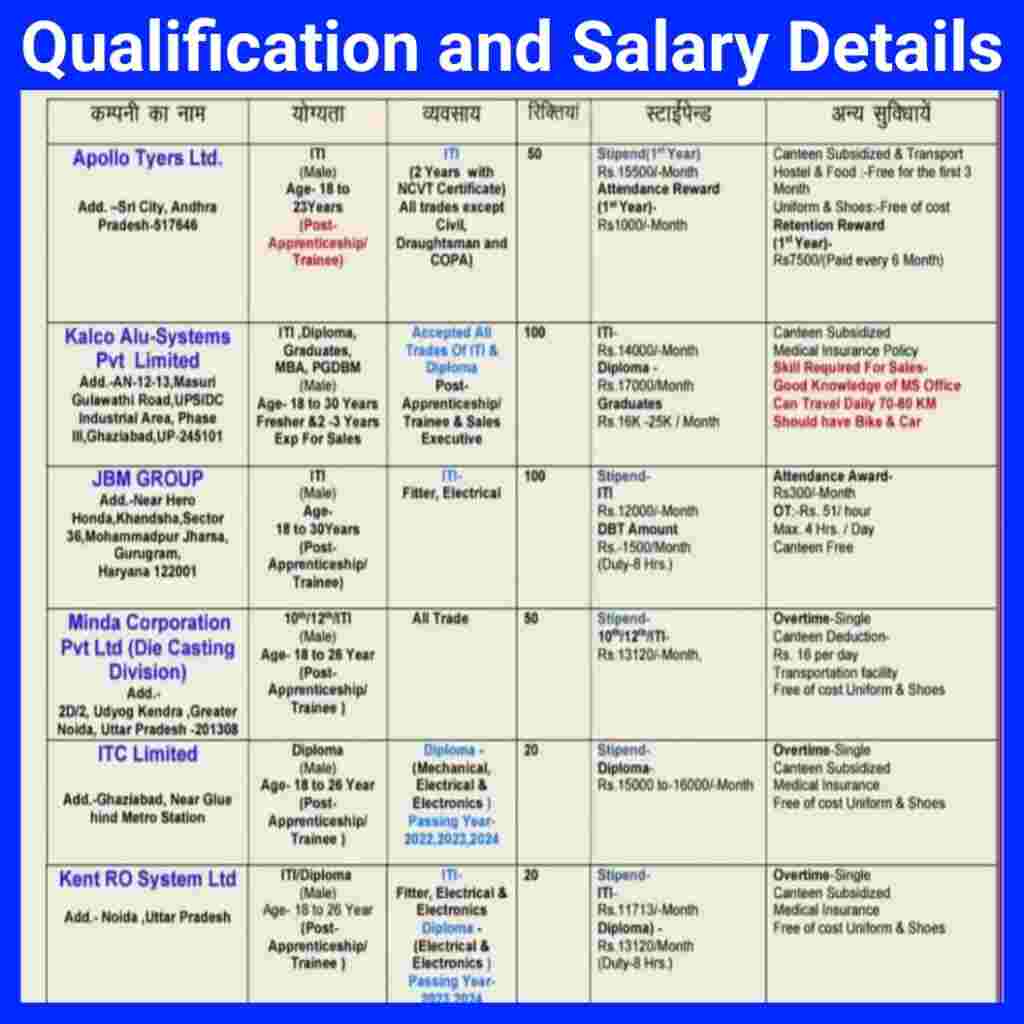 Apollo Tyres India & 05 Other Company Campus Placement 2024 | ITI campus placement
