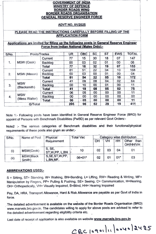 BRO MSW Recruitment 2025 | BRO Recruitment 2025